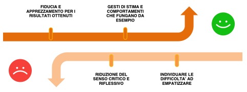 adolescente, adolescenza