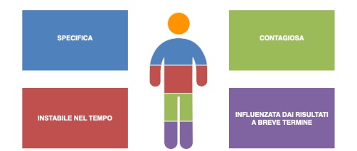 autoefficacia adolescente