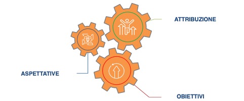 psicologia autoefficacia adolescente