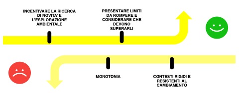 allenare l'attenzione dell'adolescente