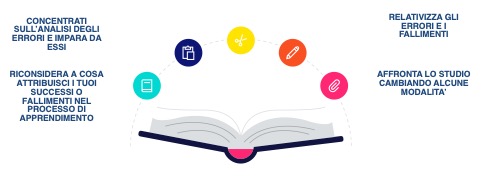 autoefficacia adolescente