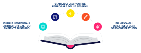 migliorare l'attenzione degli adolescenti